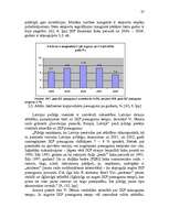 Diplomdarbs 'Inovatīvās darbības organizēšana uzņēmumā', 37.