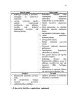 Diplomdarbs 'Inovatīvās darbības organizēšana uzņēmumā', 55.