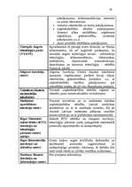 Diplomdarbs 'Inovatīvās darbības organizēšana uzņēmumā', 67.