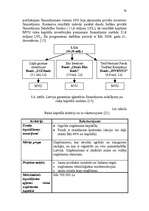 Diplomdarbs 'Inovatīvās darbības organizēšana uzņēmumā', 78.