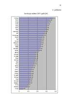 Diplomdarbs 'Inovatīvās darbības organizēšana uzņēmumā', 95.