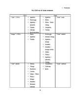 Referāts 'SIA "Cido" un a/s "Gutta" produktu salīdzinājums', 34.