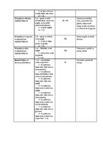 Paraugs 'Vispārattīstošo vingrojumu komplekss', 2.