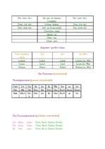 Konspekts 'Das Nomen', 6.