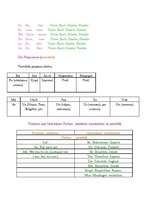 Konspekts 'Das Nomen', 7.