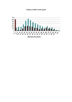 Referāts 'Emigrācija uz Rietumvalstīm kā socioloģisko problēmu drauds Latvijā', 22.