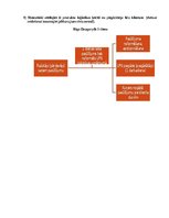 Konspekts 'Interjera priekšmeti – Sveces un svečturi', 4.