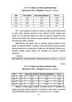 Referāts 'Uzņēmumu gada pārskatu sastādīšana un SIA "X" gada pārskatu rādītāju analīze', 29.