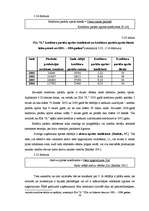 Referāts 'Uzņēmumu gada pārskatu sastādīšana un SIA "X" gada pārskatu rādītāju analīze', 50.