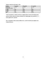 Referāts 'Investīciju projektu vērtēšanas metodes', 12.