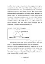 Referāts 'Komanda, tās veidošana un vadīšana', 14.