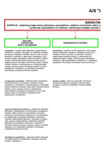 Konspekts 'Uzņēmuma xxx mārketinga daļas uzbūve', 1.