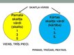 Prezentācija 'Skaitļa vārdi', 3.
