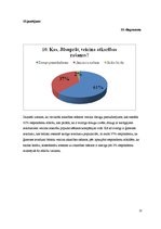 Referāts 'Pētījums socioloģijā. Kaitīgo ieradumu popularitāte', 21.