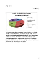 Referāts 'Pētījums socioloģijā. Kaitīgo ieradumu popularitāte', 22.