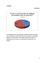 Referāts 'Pētījums socioloģijā. Kaitīgo ieradumu popularitāte', 23.