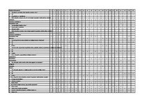 Referāts 'Pētījums socioloģijā. Kaitīgo ieradumu popularitāte', 32.