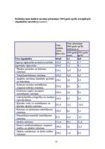 Referāts 'Inflācija, tās veidi', 18.