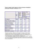 Referāts 'Inflācija, tās veidi', 20.