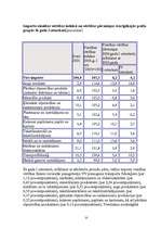 Referāts 'Inflācija, tās veidi', 21.