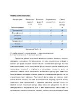 Referāts 'Маркетинговое исследование "Lattelecom"', 9.