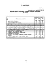 Referāts 'Administrative Offences', 17.