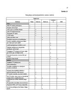 Referāts 'Personāla darba izpildes rezultatīvo rādītāju novērtēšana un karjeras izaugsmes ', 21.