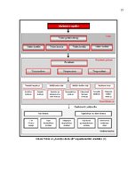 Referāts 'Pakalpojumu veidu raksturojums uzņēmumā "Latvijas Dzelzceļš"', 15.