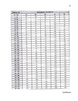 Referāts 'Pakalpojumu veidu raksturojums uzņēmumā "Latvijas Dzelzceļš"', 33.