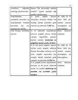 Referāts 'Pievienotās vērtības nodoklis Latvijā', 15.