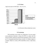 Referāts 'Pievienotās vērtības nodoklis Latvijā', 16.