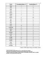 Referāts 'Pievienotās vērtības nodoklis Latvijā', 17.