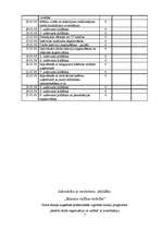 Prakses atskaite 'Biroja iekārtošana', 7.