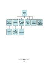 Prakses atskaite 'Biroja iekārtošana', 33.