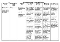 Konspekts 'Vecumposmu psihisko procesu raksturojums', 1.