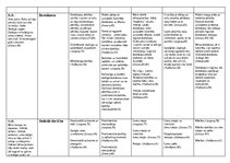 Konspekts 'Vecumposmu psihisko procesu raksturojums', 2.