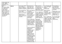 Konspekts 'Vecumposmu psihisko procesu raksturojums', 3.