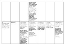 Konspekts 'Vecumposmu psihisko procesu raksturojums', 4.