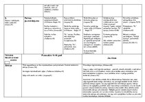 Konspekts 'Vecumposmu psihisko procesu raksturojums', 5.