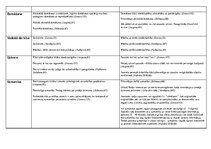 Konspekts 'Vecumposmu psihisko procesu raksturojums', 6.