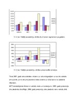 Prakses atskaite 'Prakses atskaite ZS "Vecapēni"', 16.