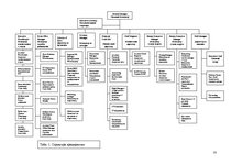 Prakses atskaite 'Средство размещения туристов "Radisson SAS Daugava Hotel"', 10.