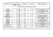 Prakses atskaite 'Средство размещения туристов "Radisson SAS Daugava Hotel"', 12.