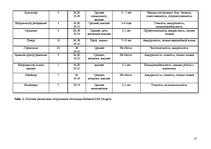 Prakses atskaite 'Средство размещения туристов "Radisson SAS Daugava Hotel"', 13.