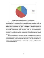 Diplomdarbs 'Mārketinga plāna izstrāde SIA "Esmana"', 48.
