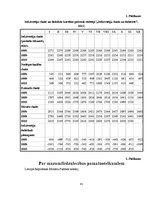 Diplomdarbs 'Mārketinga plāna izstrāde SIA "Esmana"', 60.
