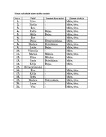 Prakses atskaite 'Pedagoģiski pētnieciskā darbība izglītības iestādē', 4.