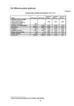 Prakses atskaite 'Prakse AS "Privat Bank"', 25.