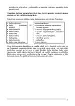 Konspekts 'Personāllietas', 12.