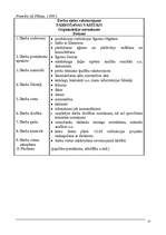 Konspekts 'Personāllietas', 13.